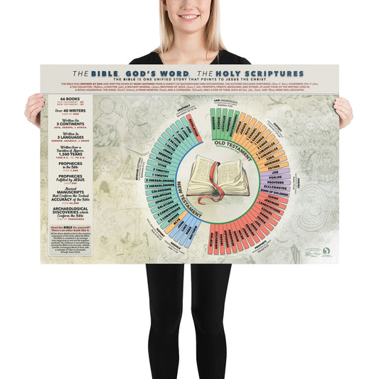 The Books of the Bible